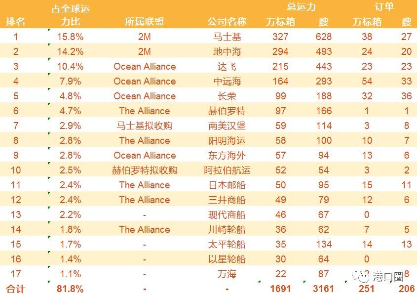 国际海运物流公司排名(国际物流公司哪个最便宜)