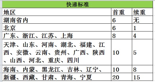 留学生寄快递怎么收费(留学生回国邮寄生活物品的注意事项)
