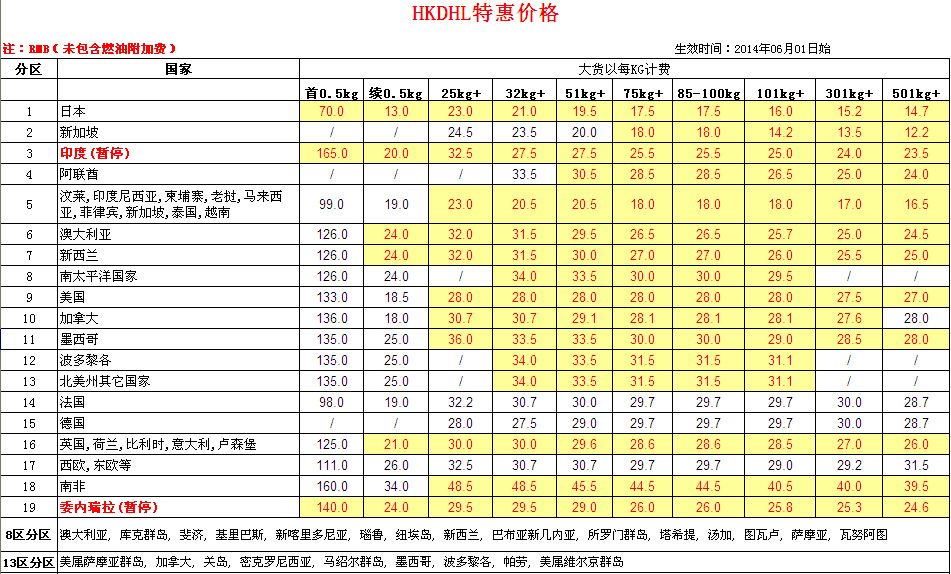 国际快递费用价格表(国际快递费用价格表泰国)