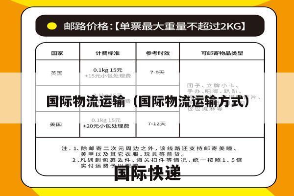 国际物流运输（国际物流运输方式）