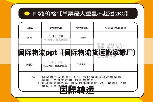 国际物流ppt（国际物流货运搬家搬厂）