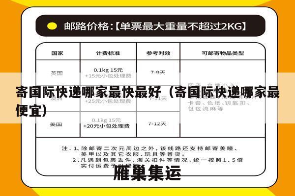 寄国际快递哪家最快最好（寄国际快递哪家最便宜）