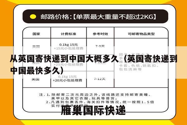 从英国寄快递到中国大概多久（英国寄快递到中国最快多久）