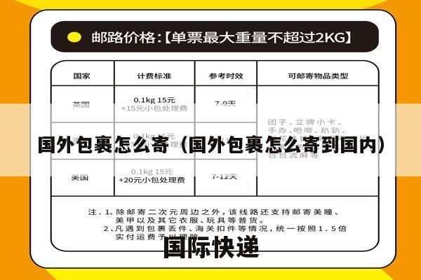 国外包裹怎么寄（国外包裹怎么寄到国内）