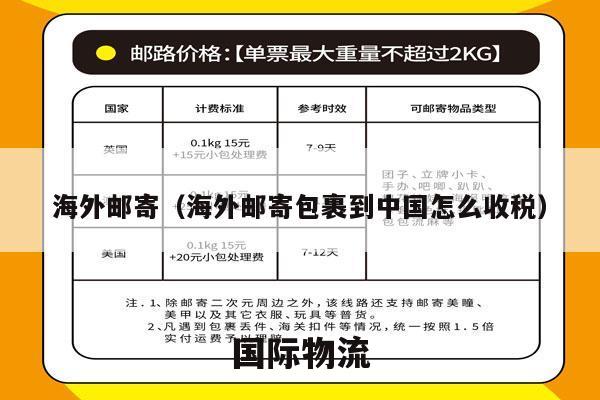海外邮寄（海外邮寄包裹到中国怎么收税）