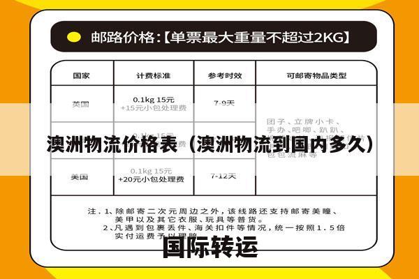 澳洲物流价格表（澳洲物流到国内多久）
